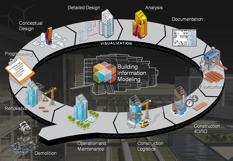 Building Information Modeling (BIM) illustration