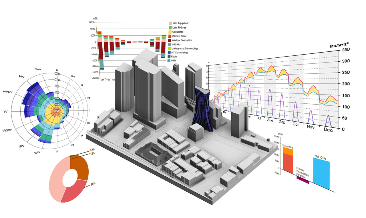 BIM Operations Facility Management conceptual energy analysis drawing